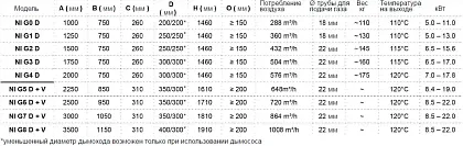 WEBER Щипцы для гриля-3